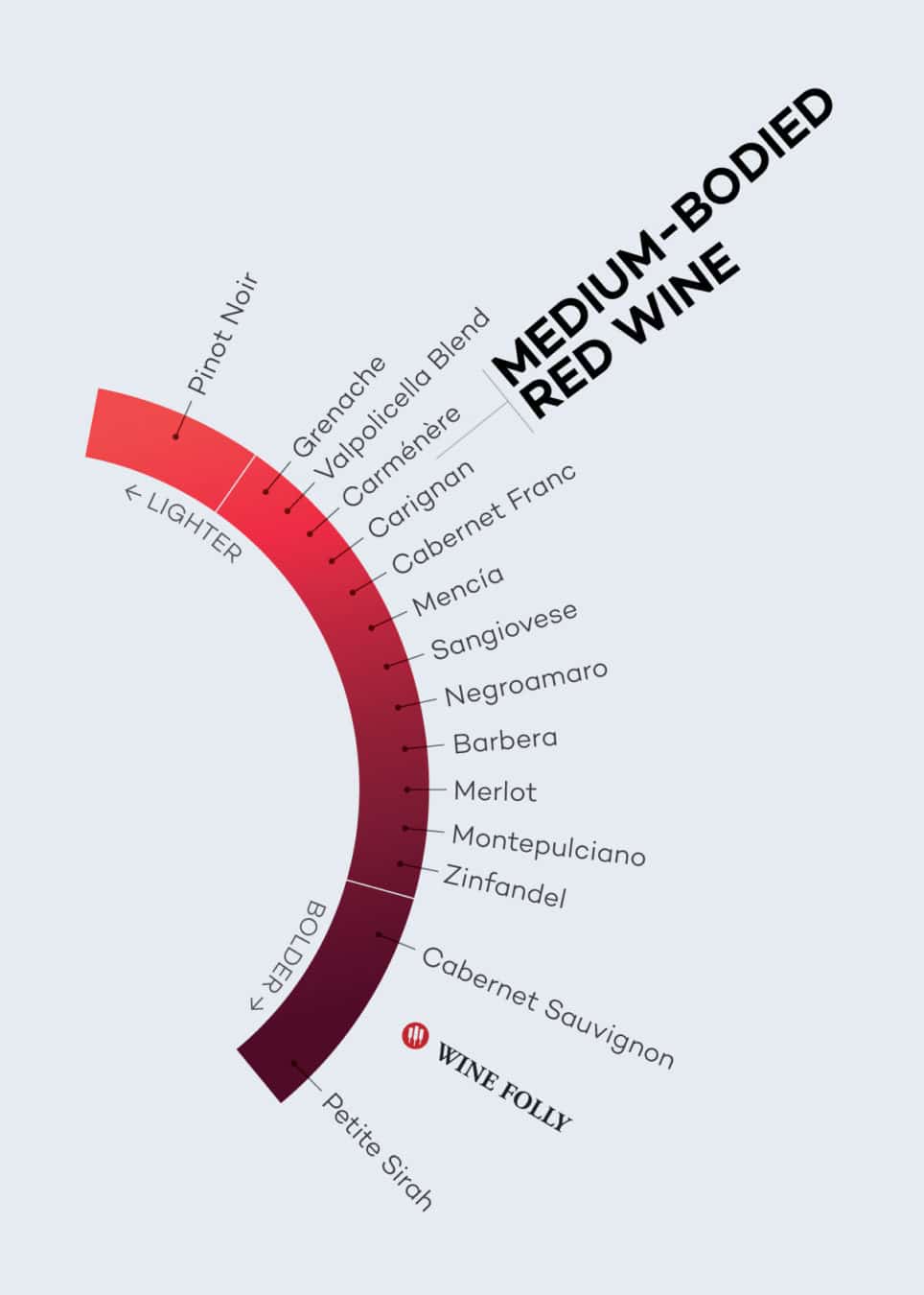 vinotyp wine subscription pairing