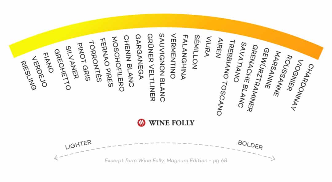 vinotyp wine subscription pairing